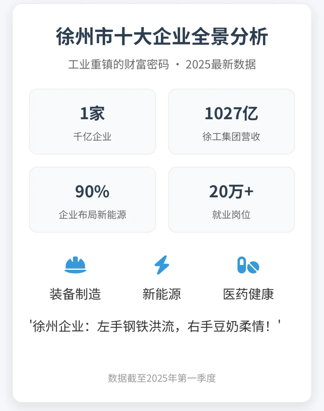 徐州十大企业全景图