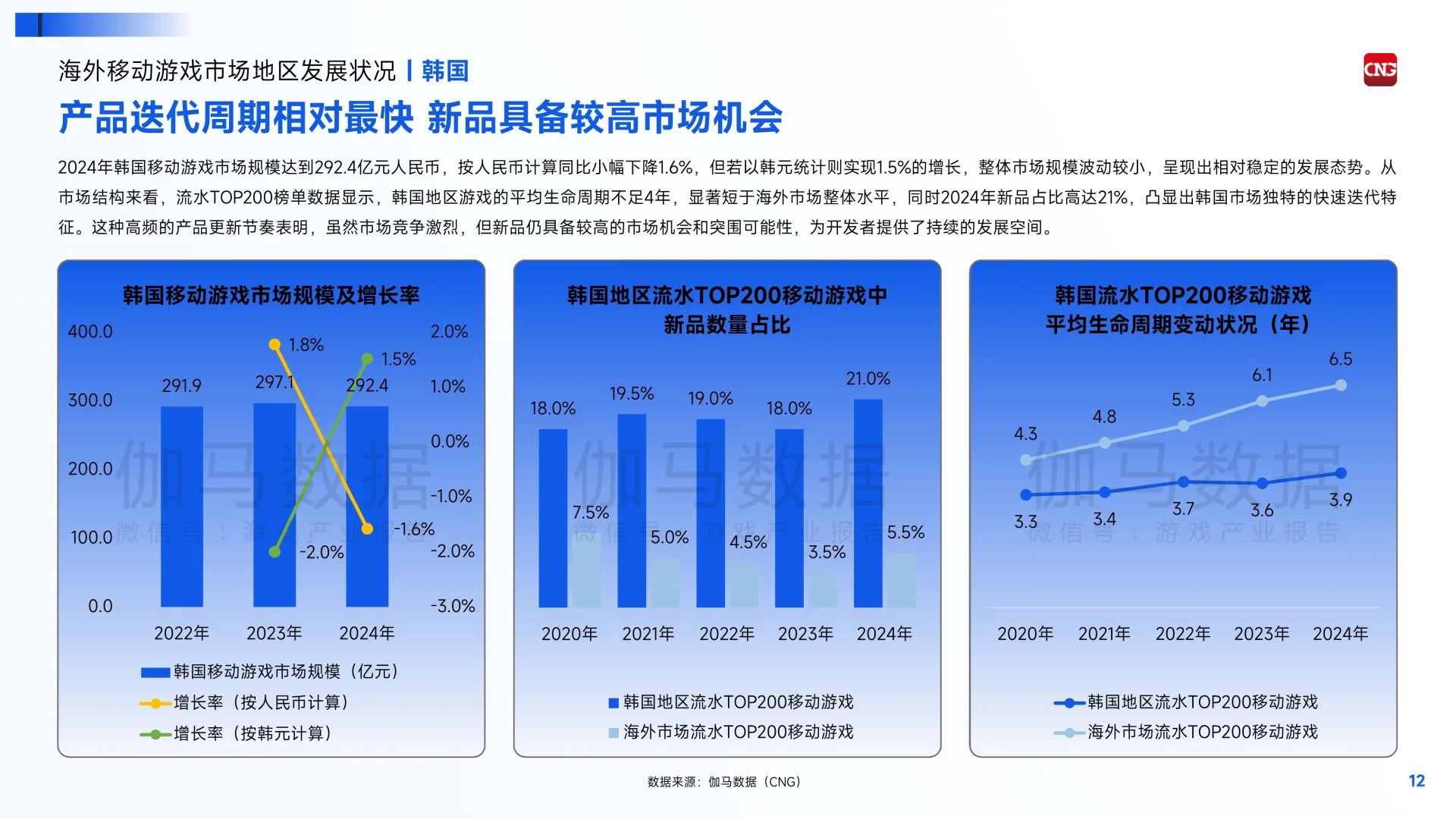 深度解读2024全球移动游戏行业企业竞争报告