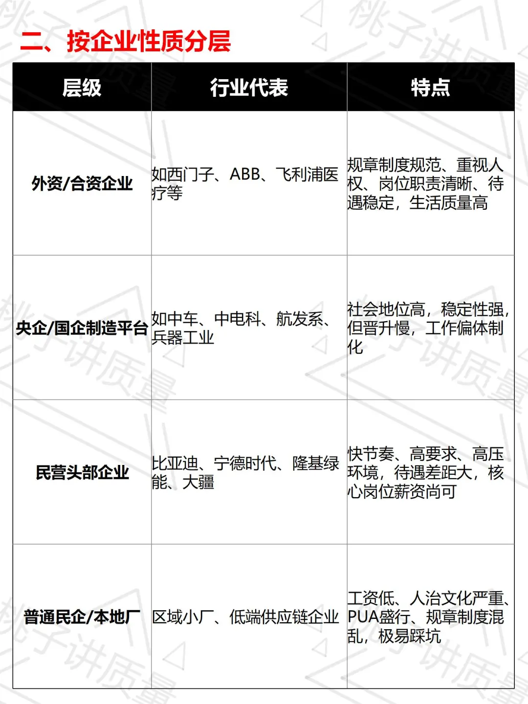 制造业是分层的，请尽快脱离底层！