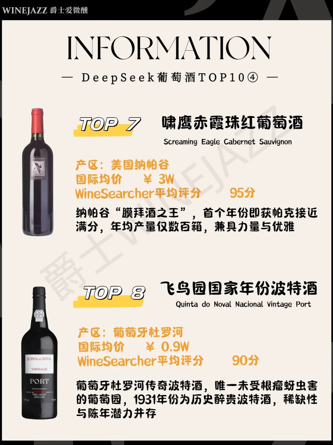 绝了❗️DeepSeek眼中Top10葡萄酒