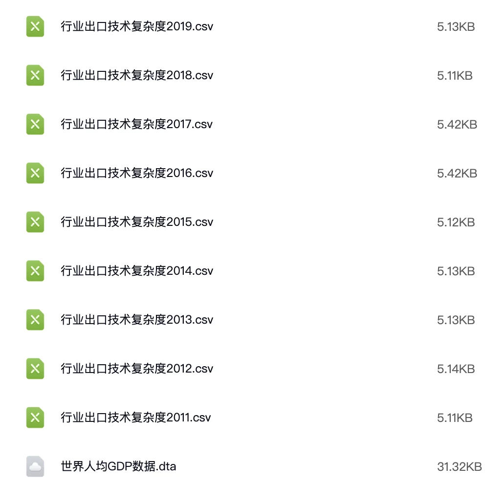 制造业上市公司-出口技术复杂度数据