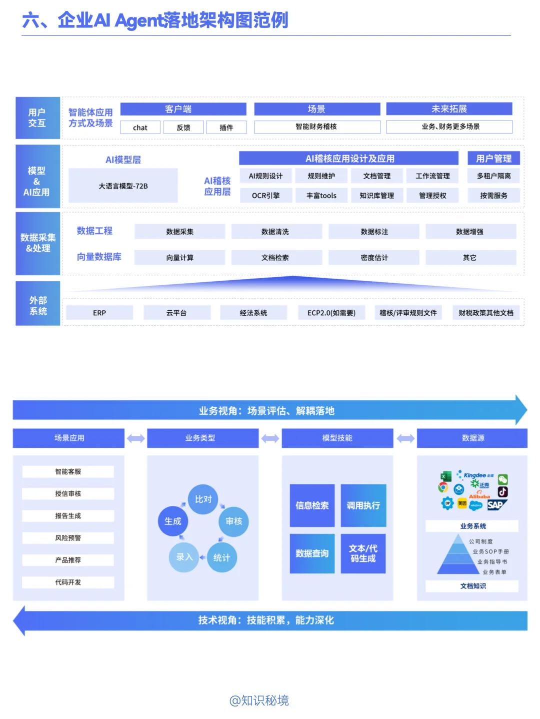 B022-企业如何落地AI Agent应用?