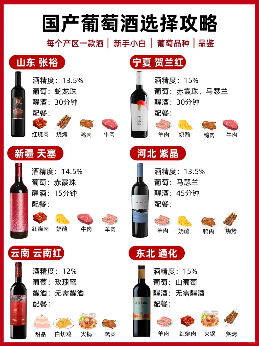 新手必看！国产红酒避坑指南！平价精品绝了