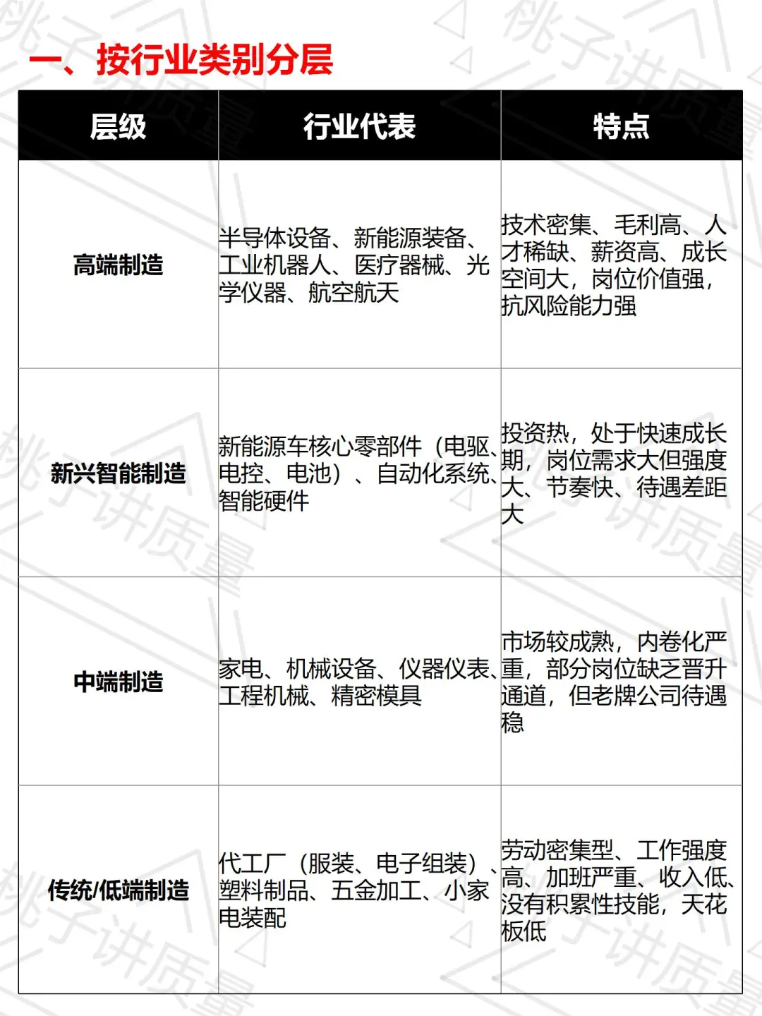 制造业是分层的，请尽快脱离底层！