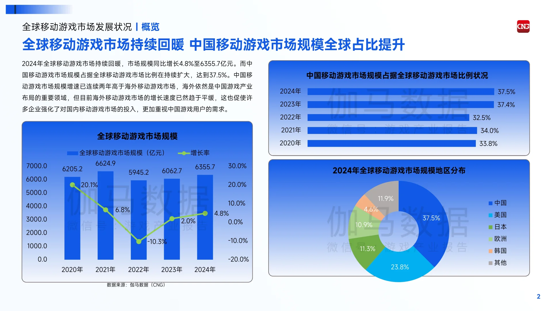 深度解读2024全球移动游戏行业企业竞争报告
