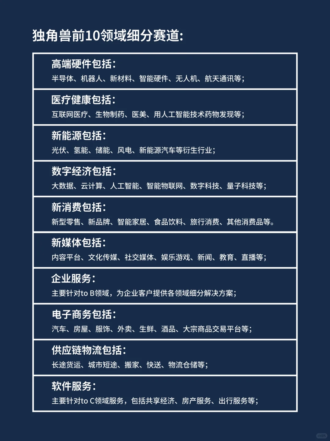 当下10大风口行业及中国独角兽企业榜单