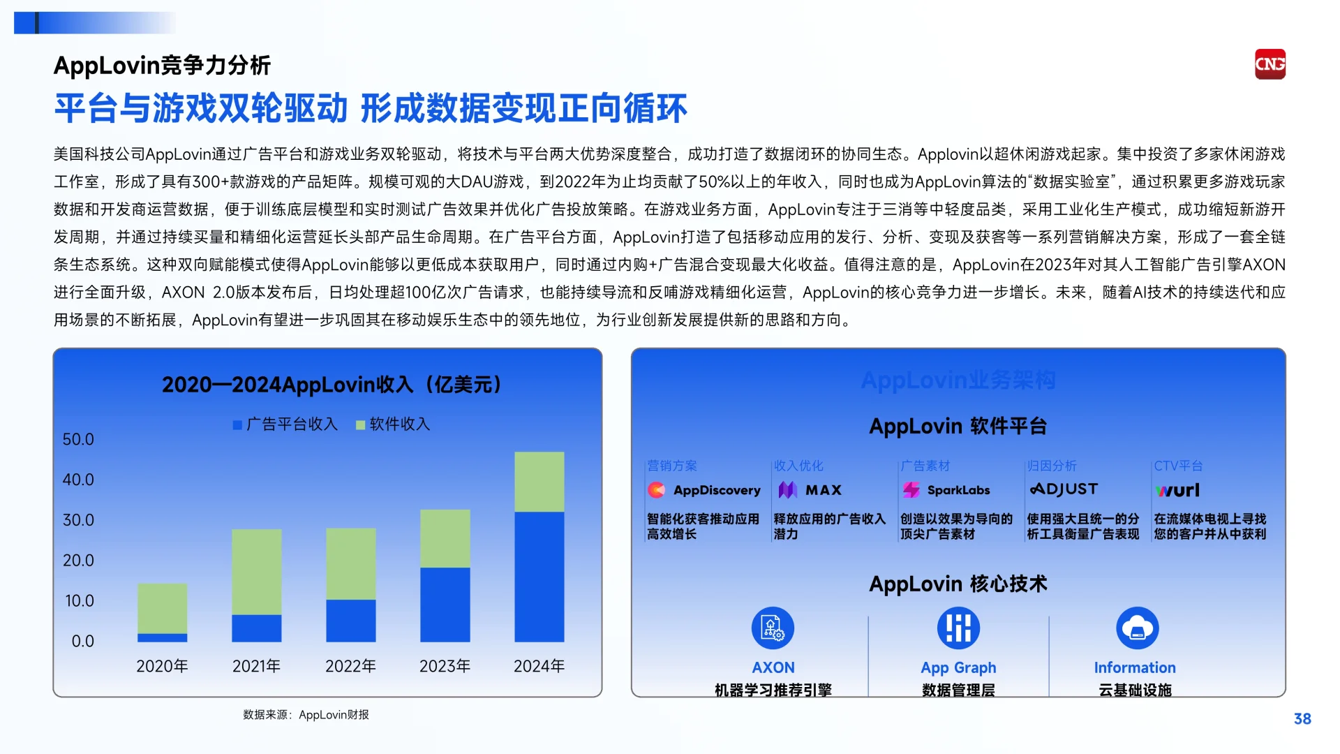 深度解读2024全球移动游戏行业企业竞争报告