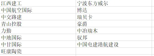 【一】外派公司分享 排名（不）分先后