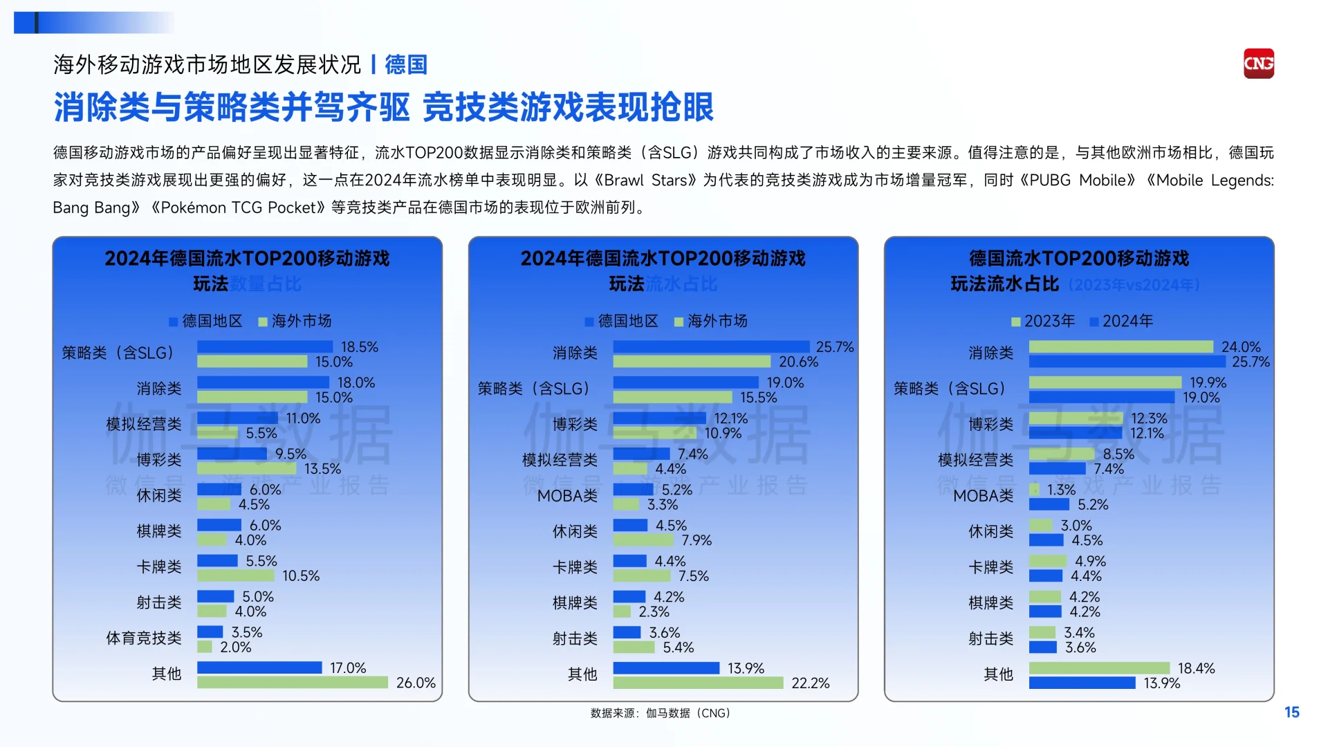 深度解读2024全球移动游戏行业企业竞争报告