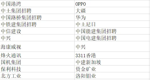 【一】外派公司分享 排名（不）分先后