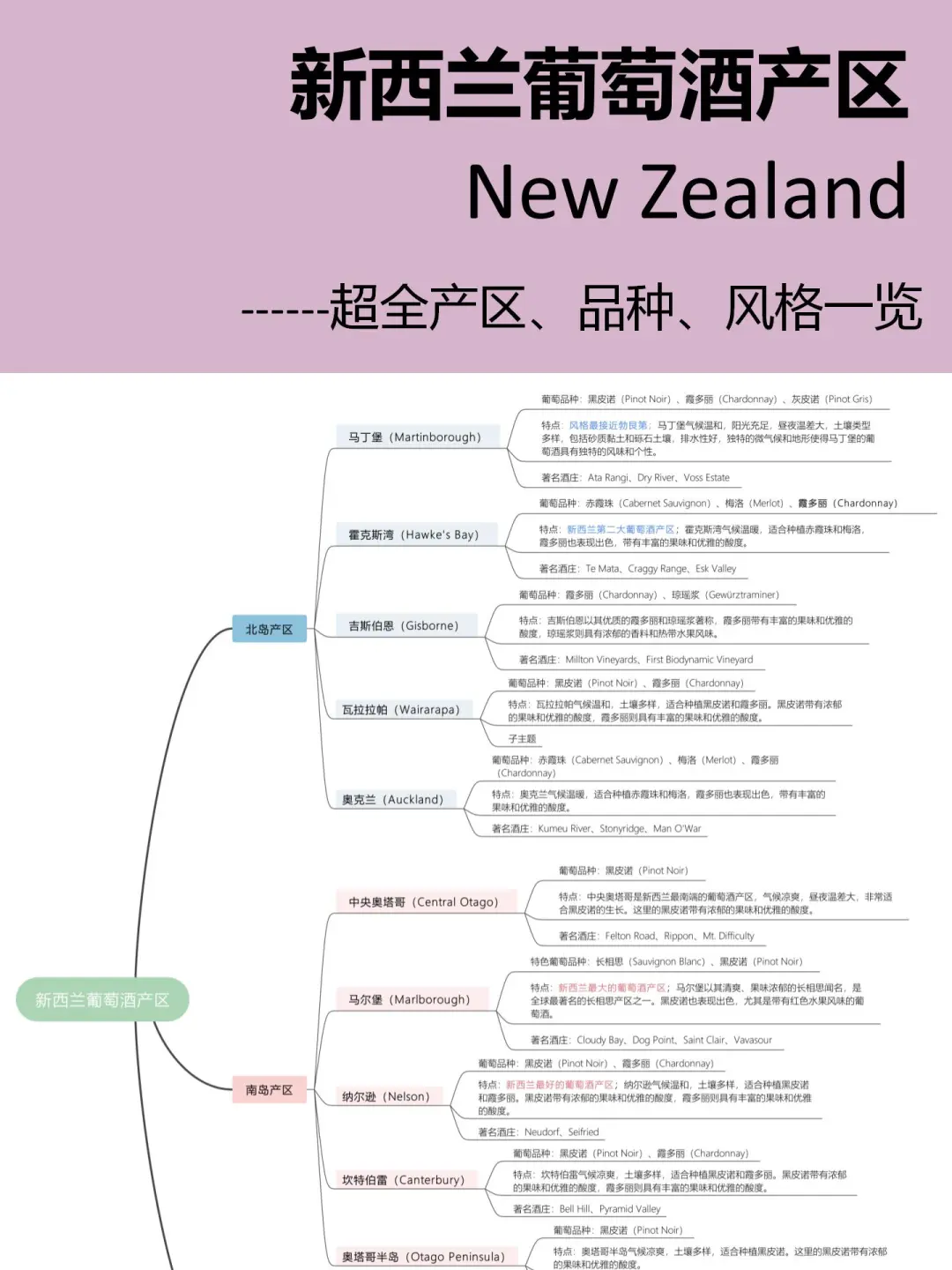 1️⃣张图搞定新西兰??葡萄酒产区?