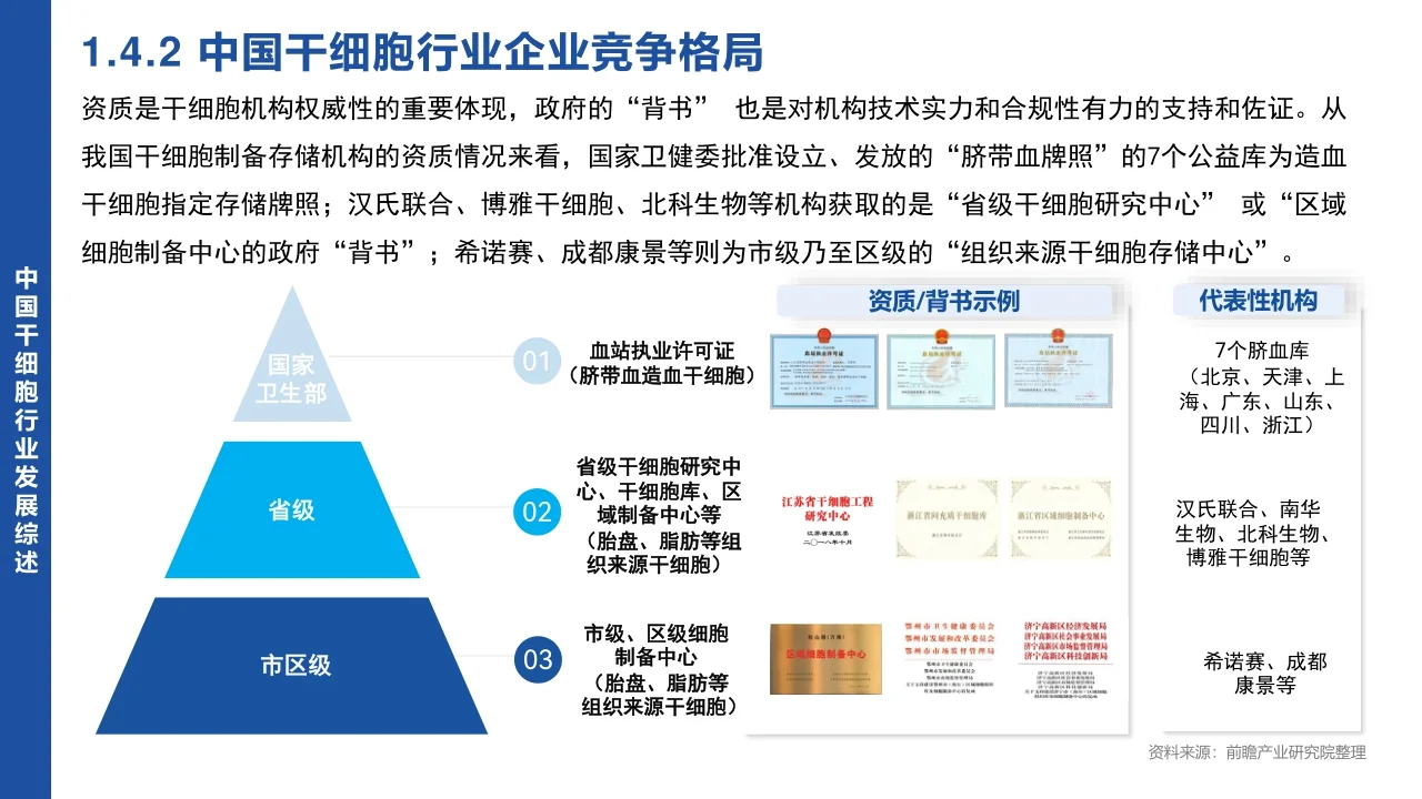 2024 中国干细胞行业市场研究报告