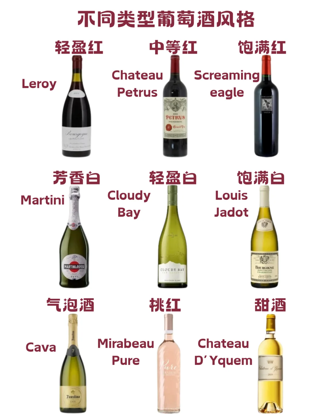 ? 葡萄酒风格指南｜一篇搞懂不同类型