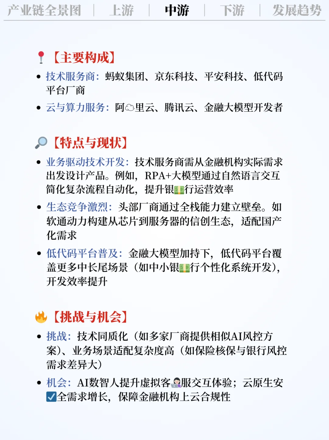 ❗️每天吃透一条产业链｜金融科技?