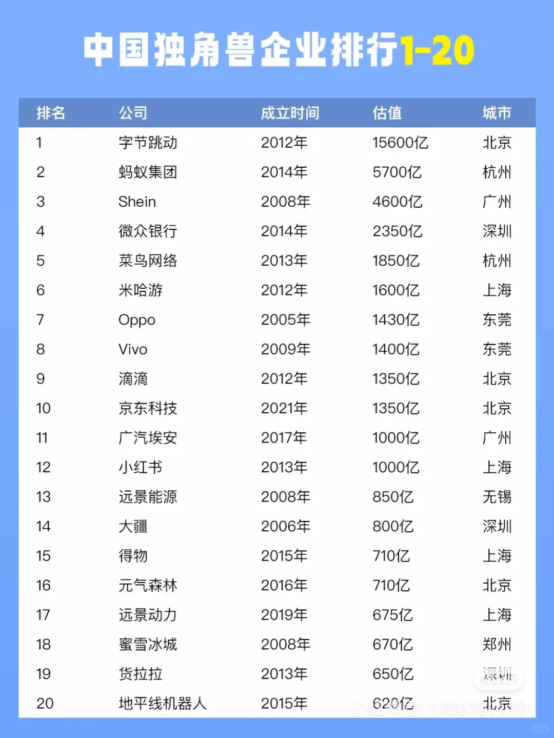 关于独角兽企业你不知道的事儿