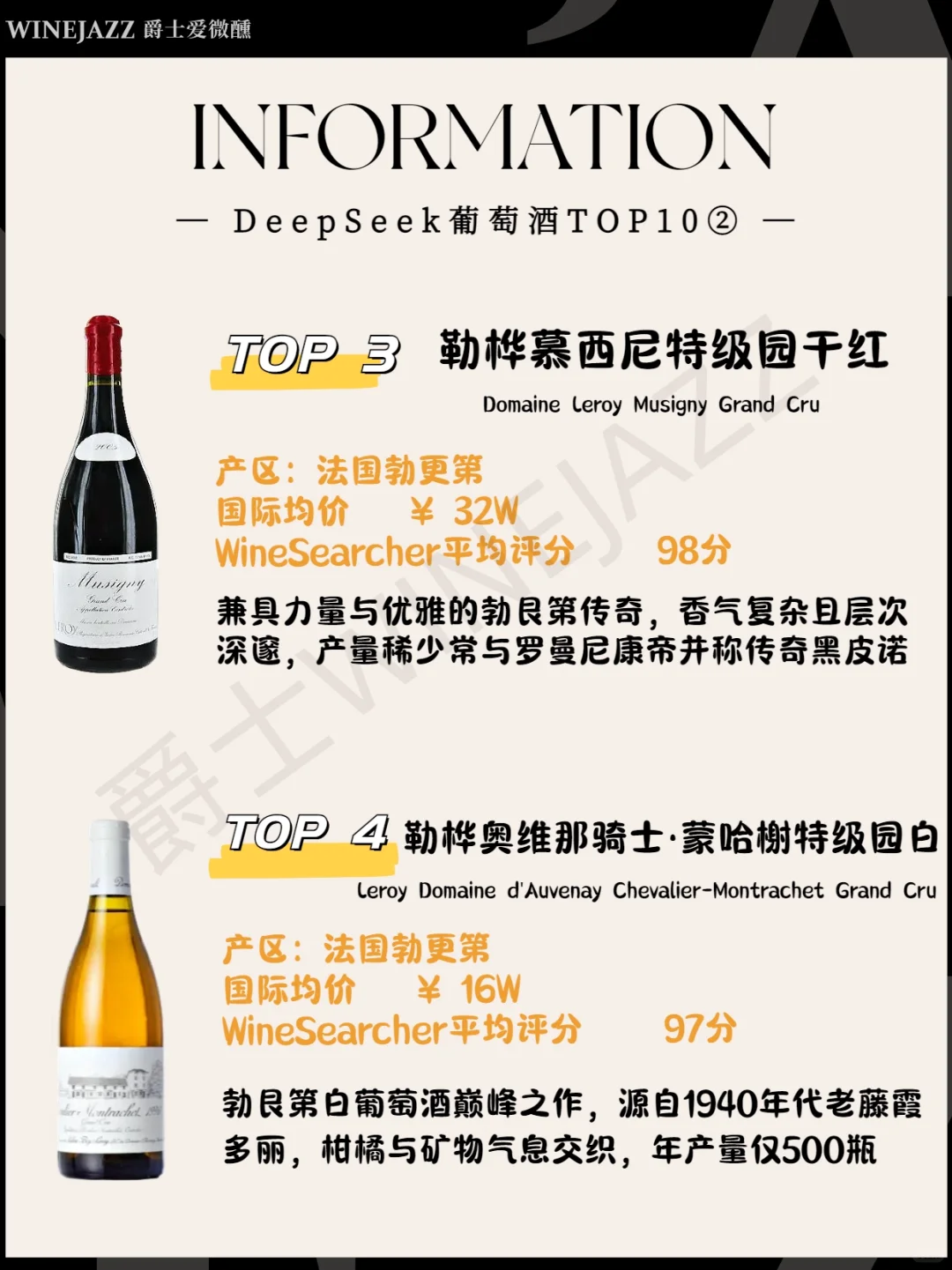 绝了❗️DeepSeek眼中Top10葡萄酒