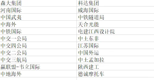 【一】外派公司分享 排名（不）分先后