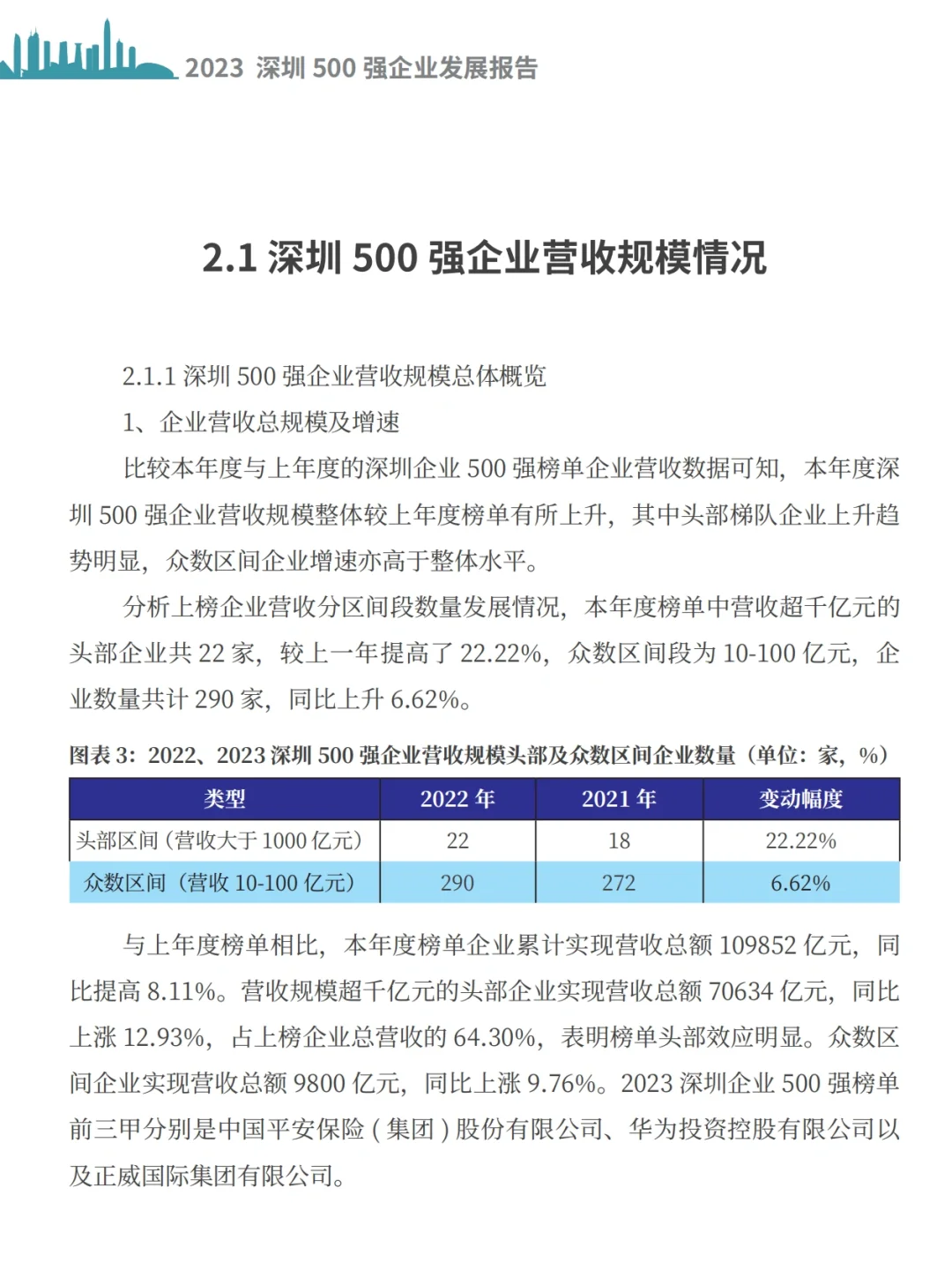 每日分享行业报告：深圳500强企业榜单