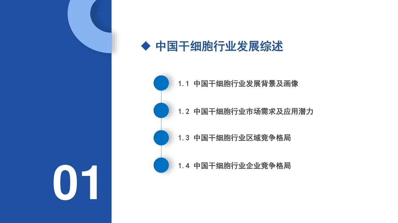 2024 中国干细胞行业市场研究报告