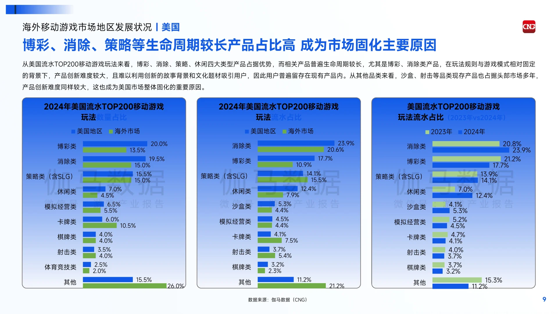 深度解读2024全球移动游戏行业企业竞争报告