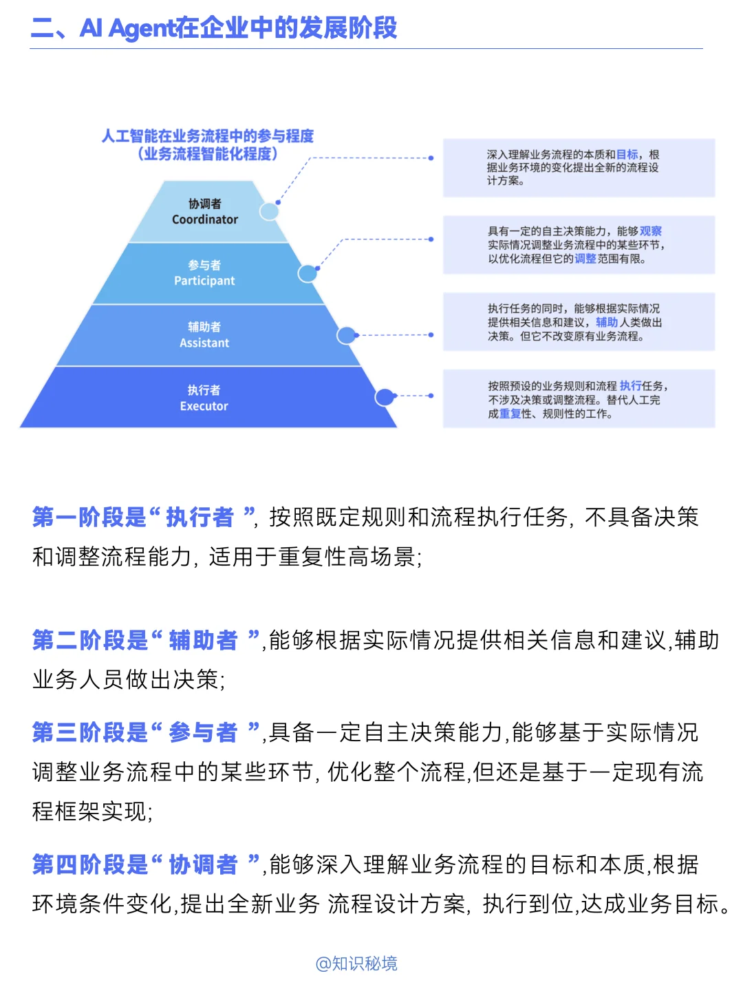 B022-企业如何落地AI Agent应用?