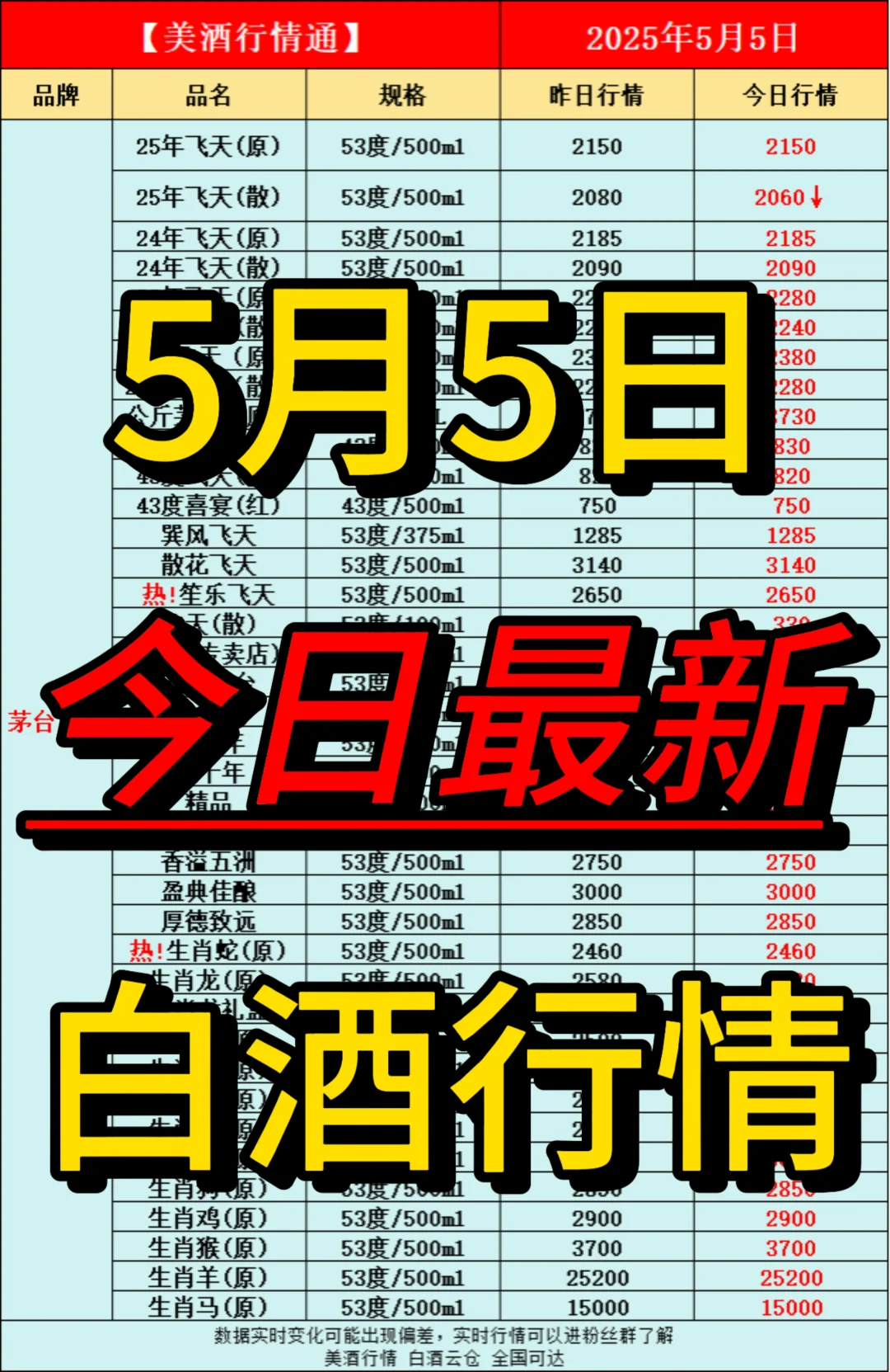 2025年5月5日今日最新白酒行情速递✅