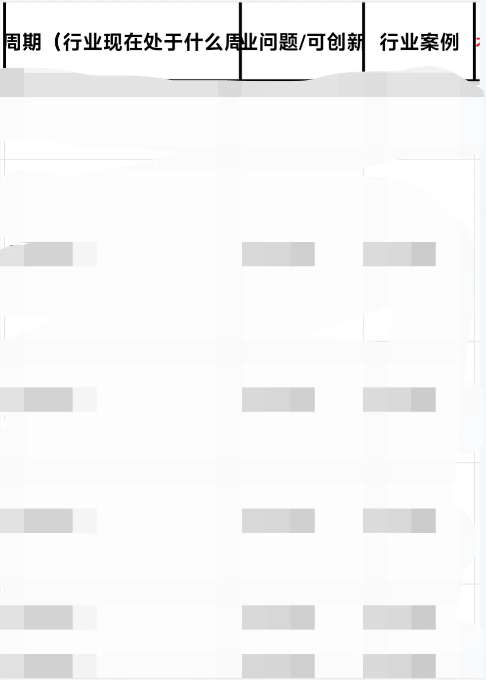 每日分享一个行业：no.23 3D打印