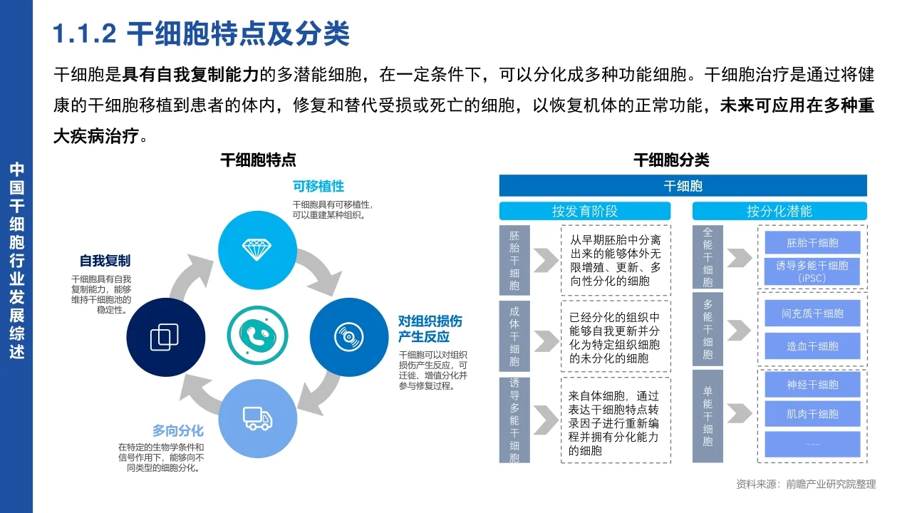 2024 中国干细胞行业市场研究报告