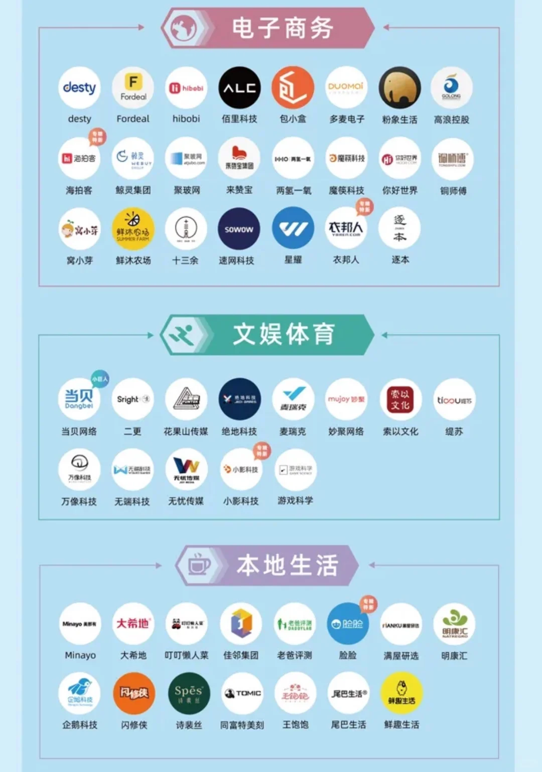 杭州求职人必看的企业名单✅