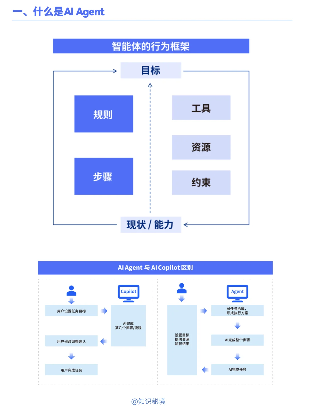 B022-企业如何落地AI Agent应用?