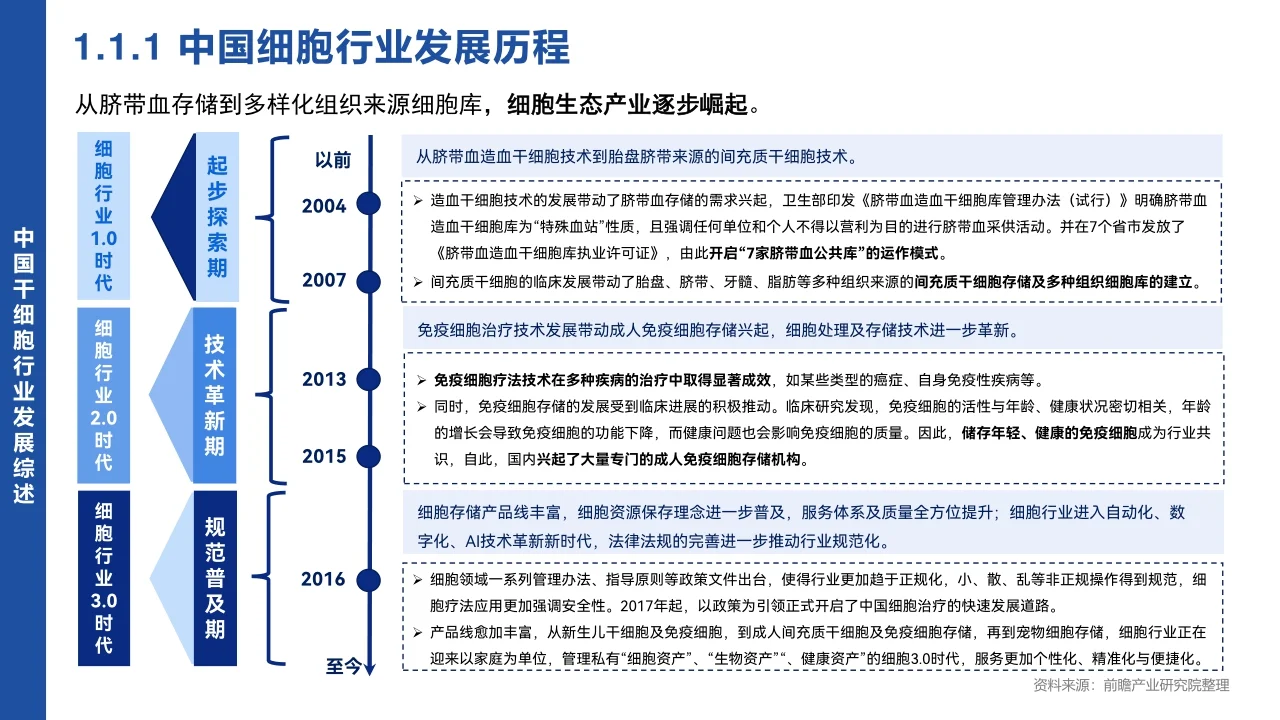 2024 中国干细胞行业市场研究报告