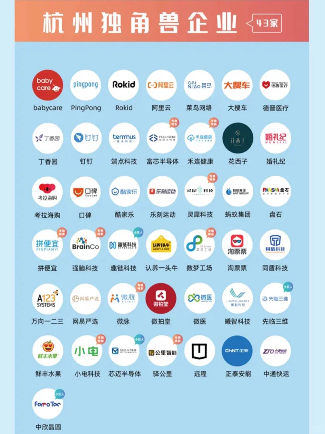 杭州求职人必看的企业名单✅