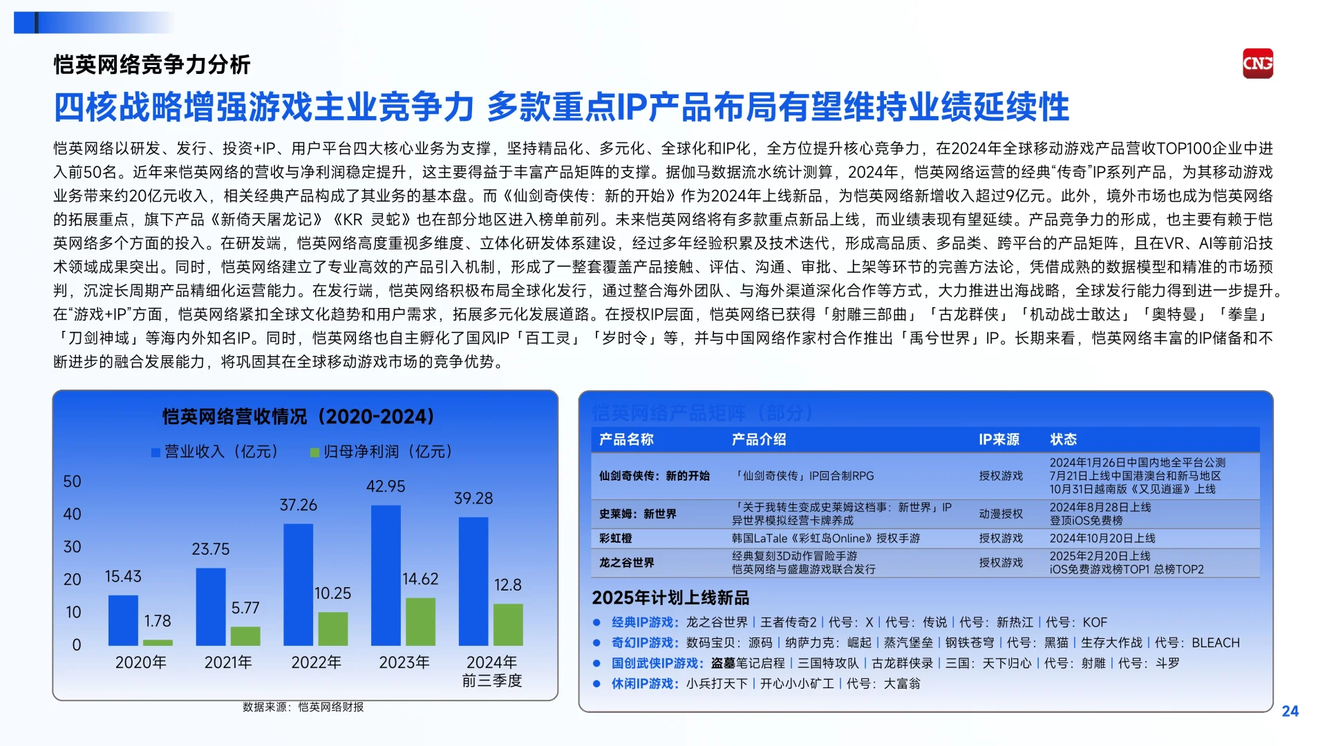 深度解读2024全球移动游戏行业企业竞争报告