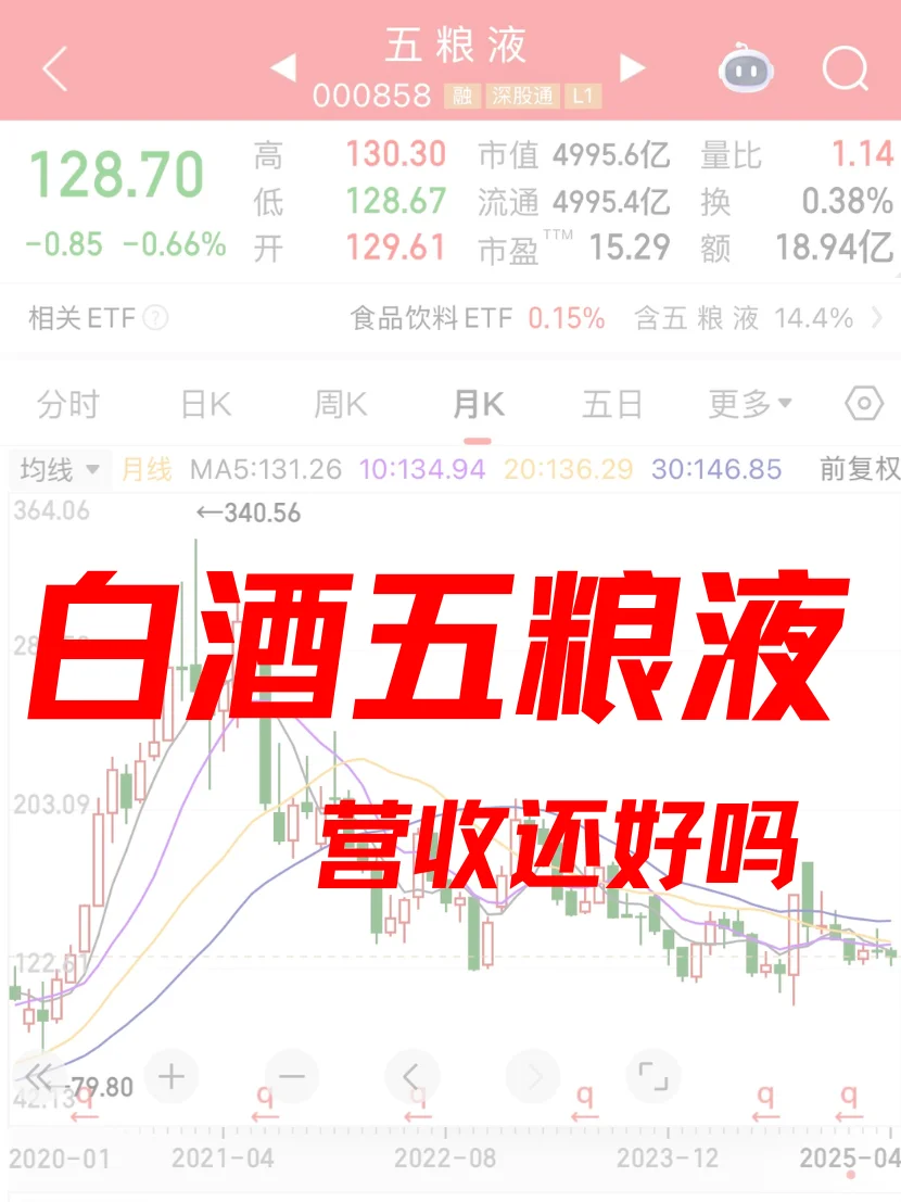 白酒的生意还好吗