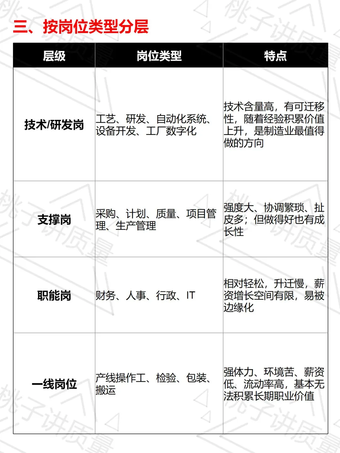 制造业是分层的，请尽快脱离底层！