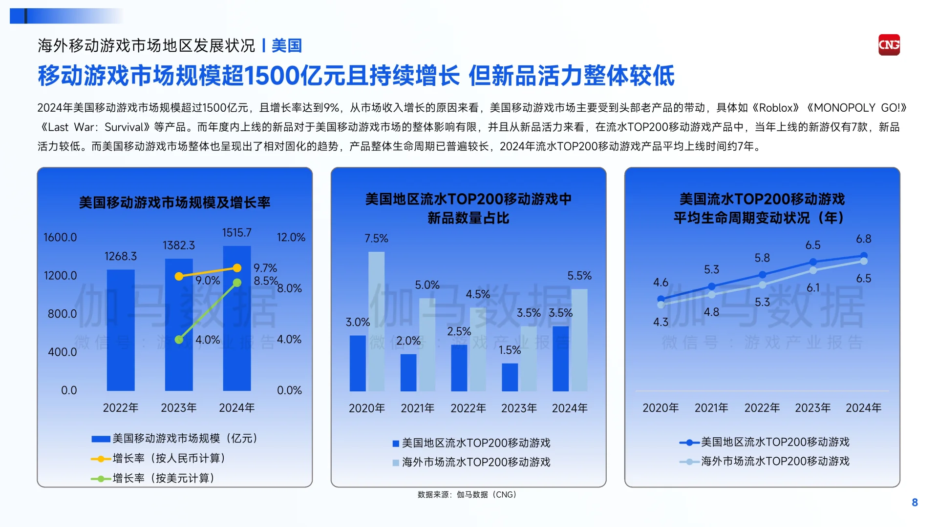 深度解读2024全球移动游戏行业企业竞争报告