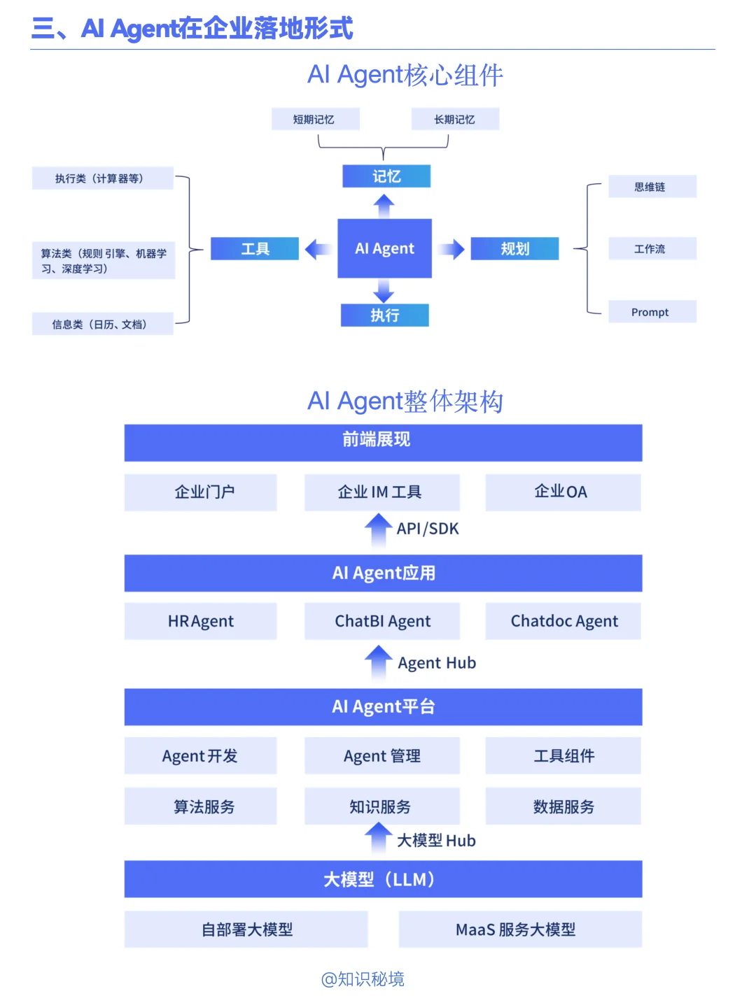 B022-企业如何落地AI Agent应用?