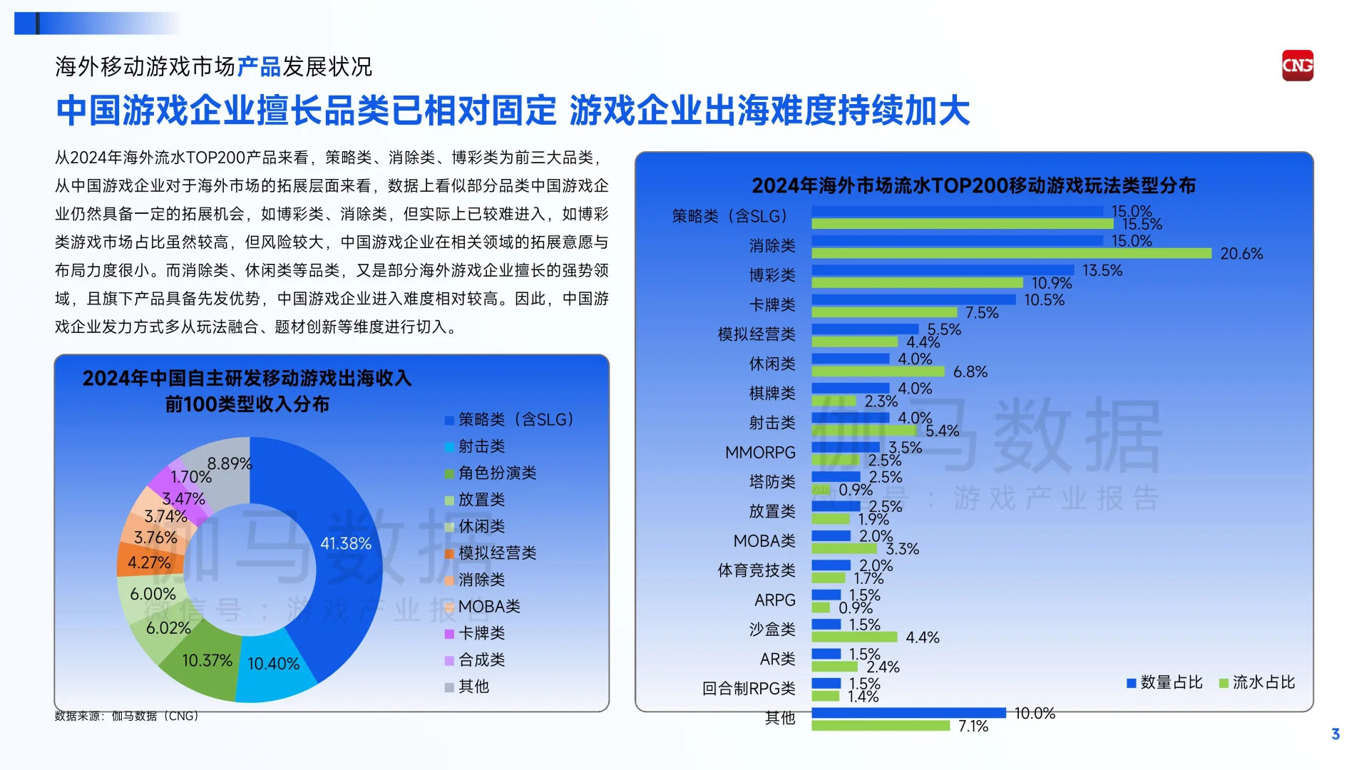 深度解读2024全球移动游戏行业企业竞争报告