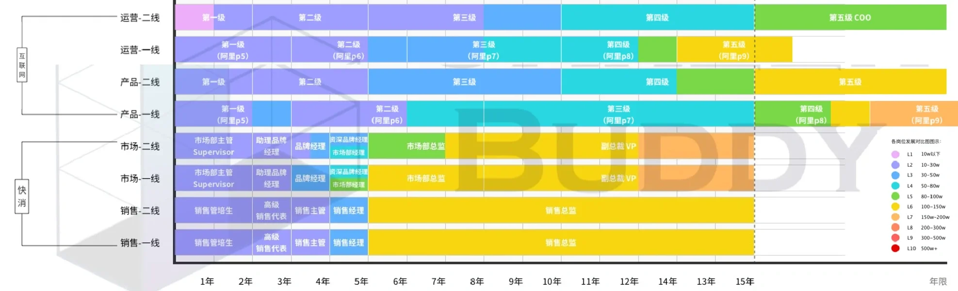 拒了互联网大厂SSP，我坚定的选了快消...
