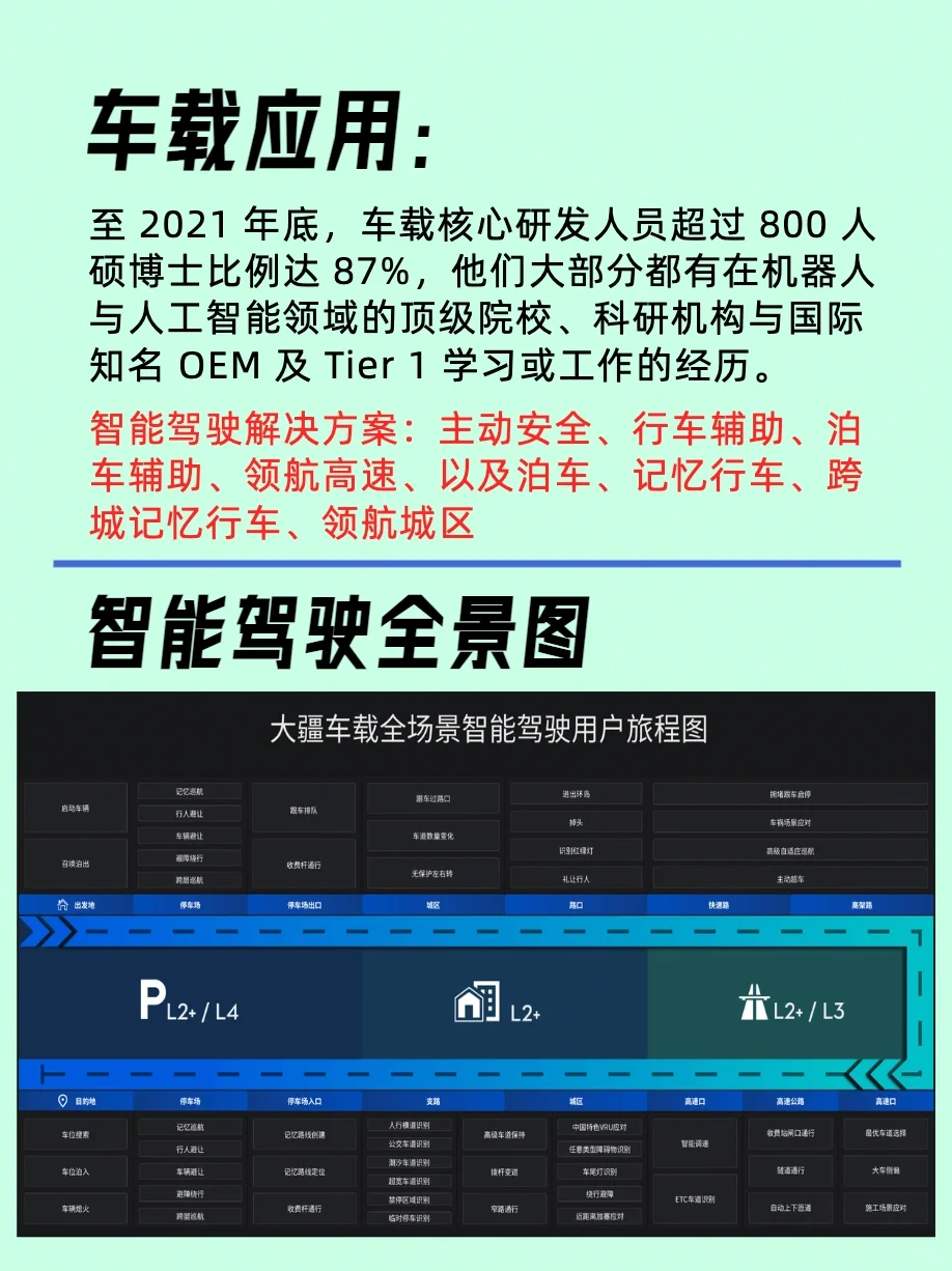 无人机行业信息差/大疆Dji企业分析