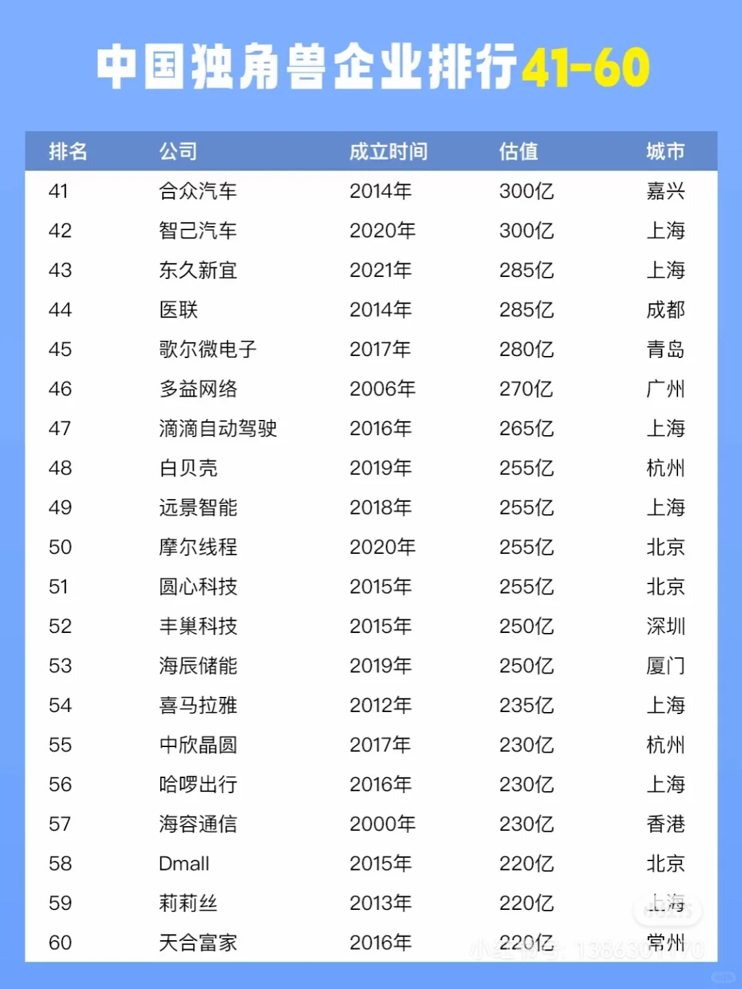 关于独角兽企业你不知道的事儿