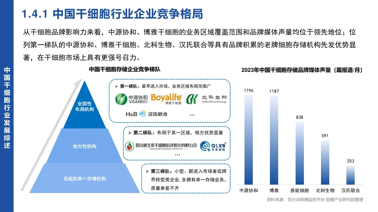 2024 中国干细胞行业市场研究报告