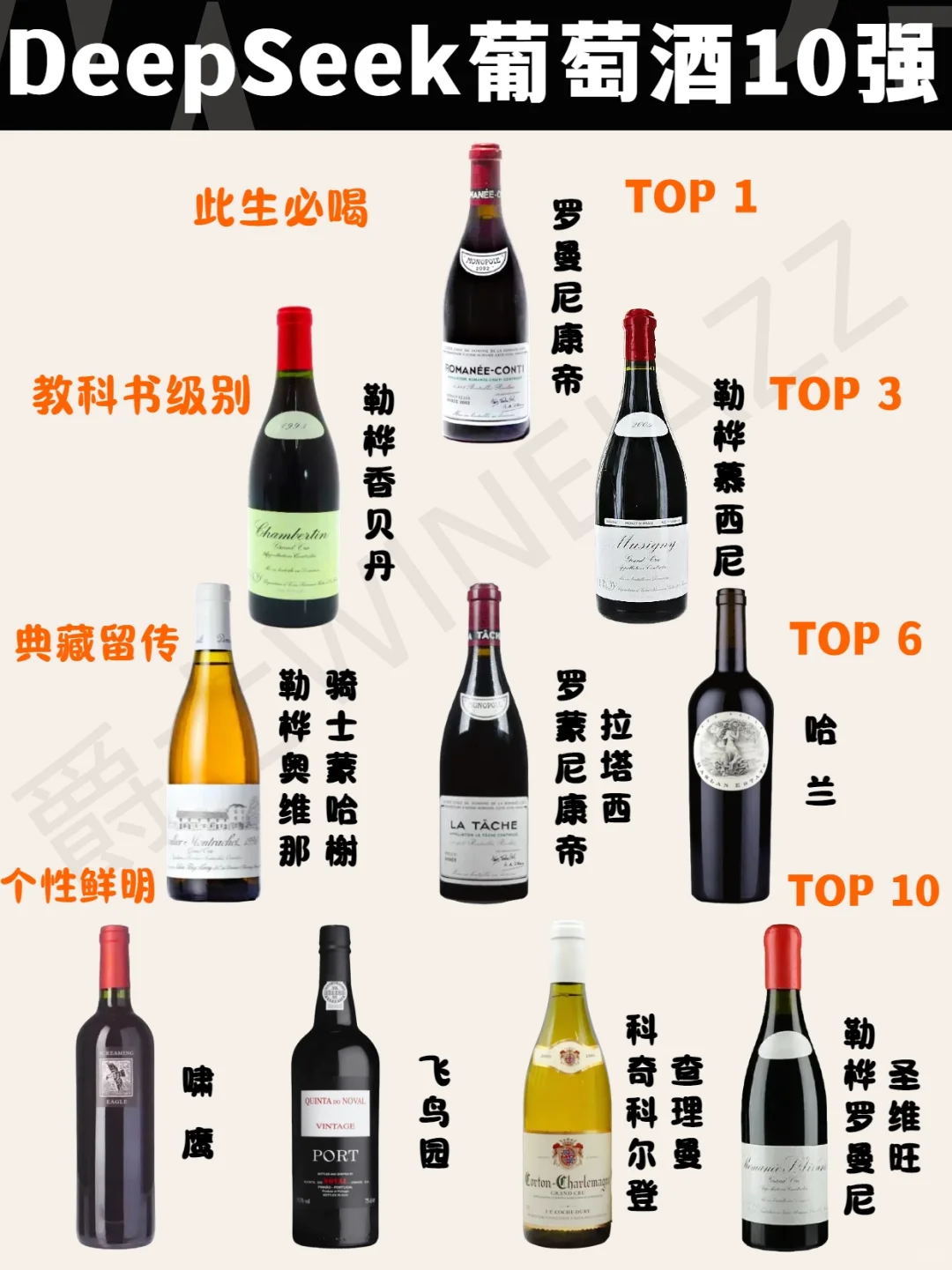 绝了❗️DeepSeek眼中Top10葡萄酒