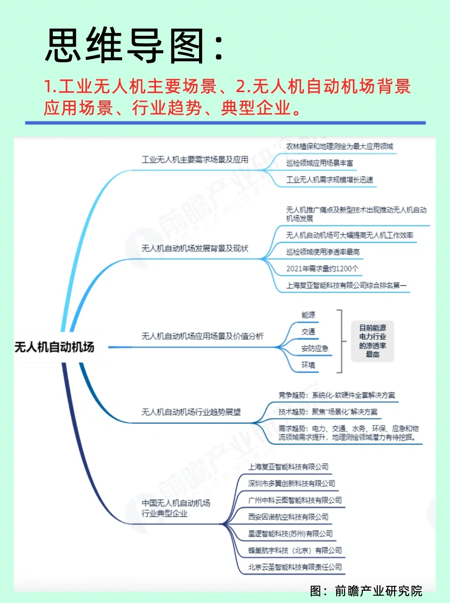 无人机行业信息差/大疆Dji企业分析