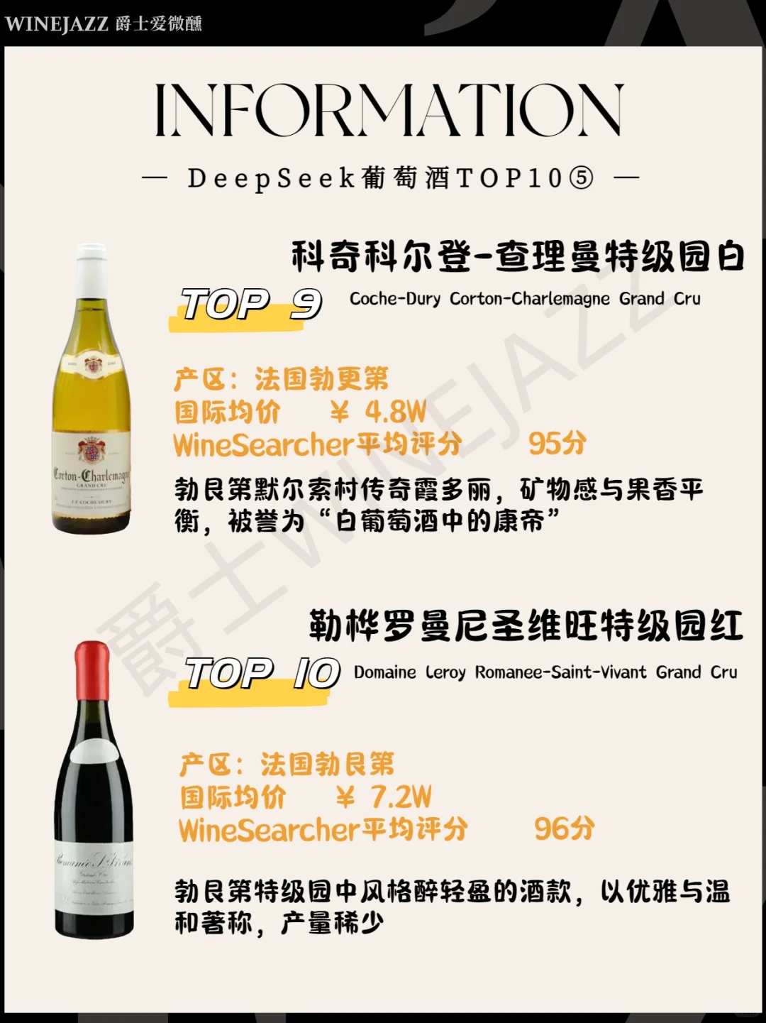 绝了❗️DeepSeek眼中Top10葡萄酒