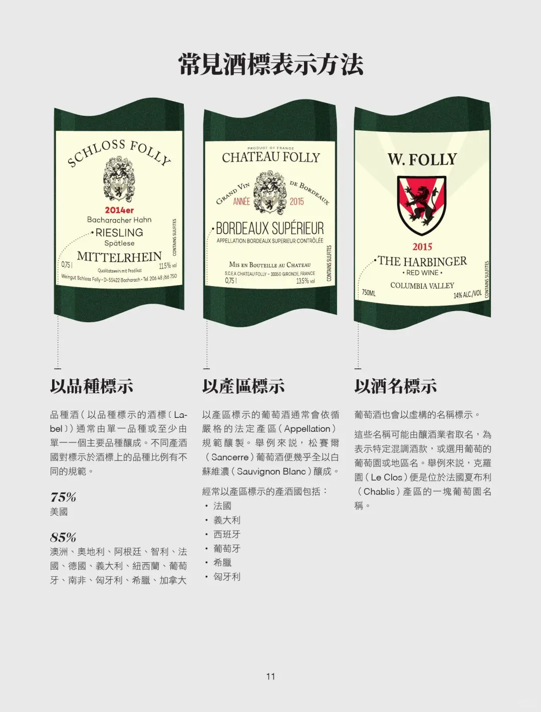 葡萄酒与酒标