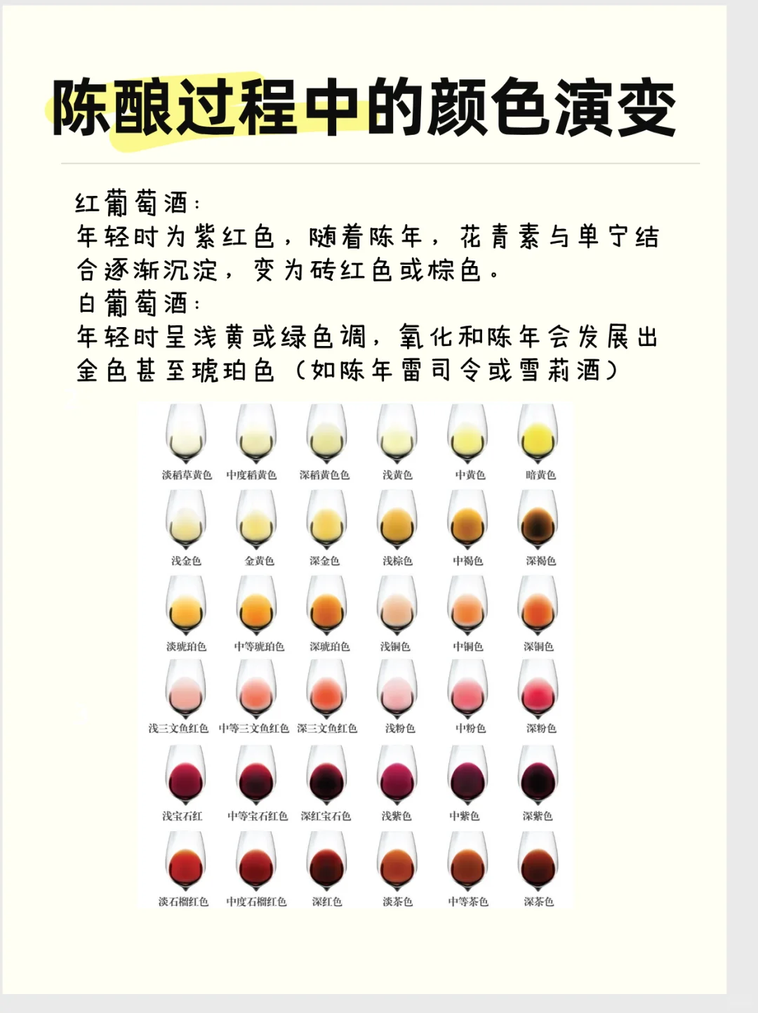 1分钟看懂葡萄酒颜色秘密！