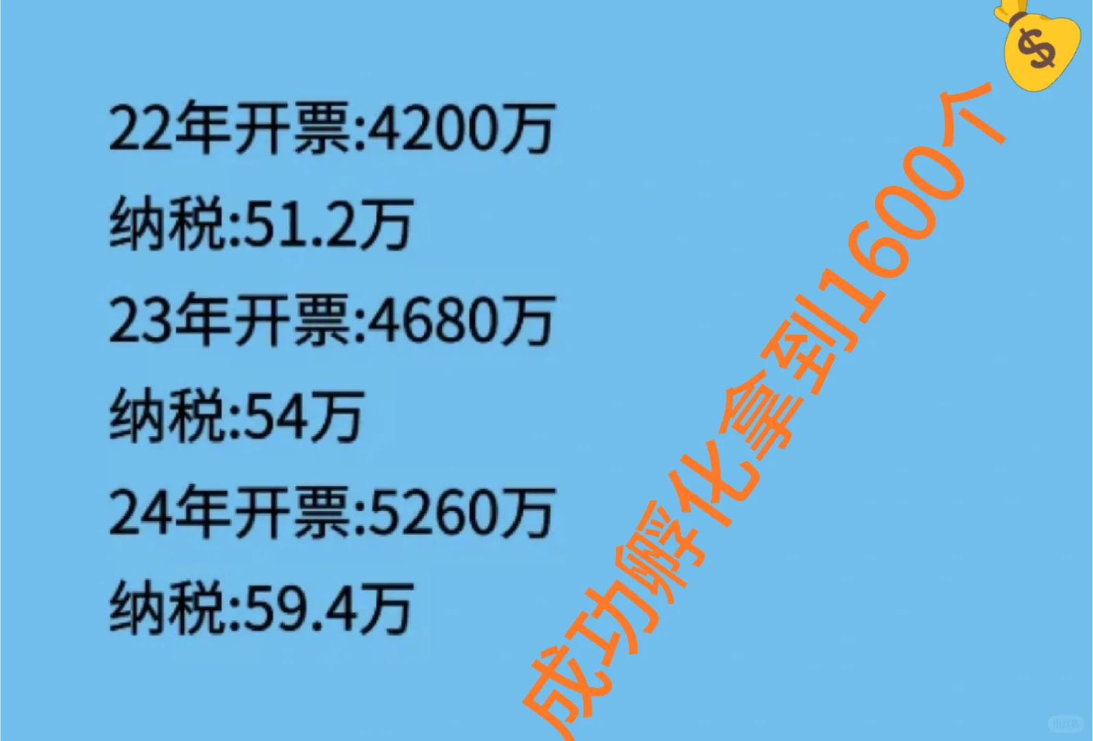 孵化一家专精企业，成功拿到1600个?