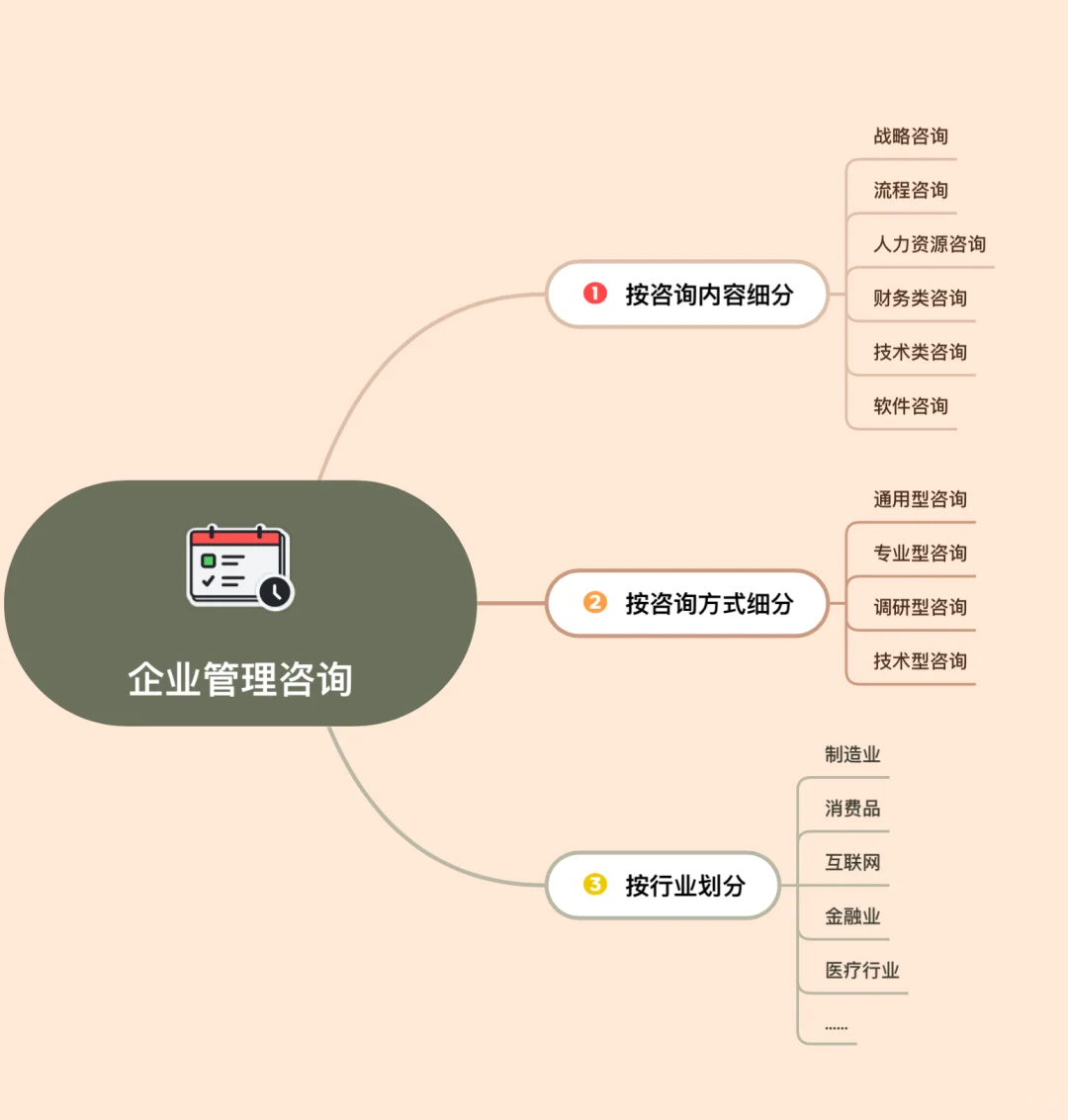 企业咨询管理：总有一款适合你！