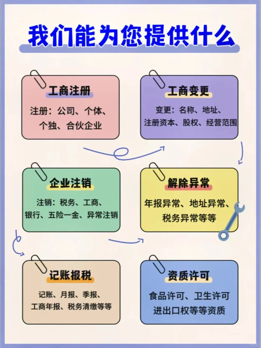 4月2号财税小知识